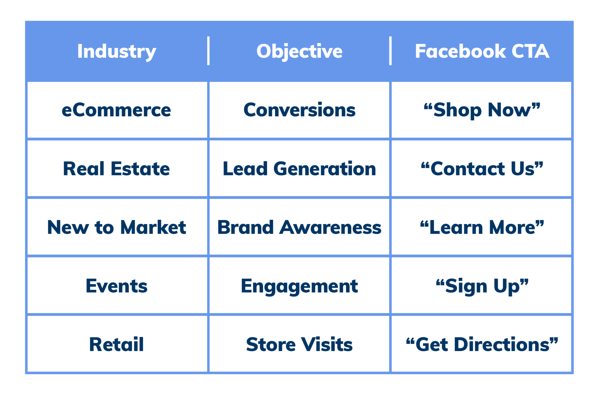 Quick guide to Facebook CTAs