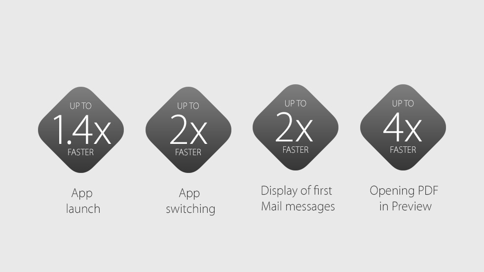 El Capitan OXS Improvements - The Apple Worldwide Developers Conference (WWDC 2015) El Capitan OXS Improvements - The Apple Worldwide Developers Conference (WWDC 2015)