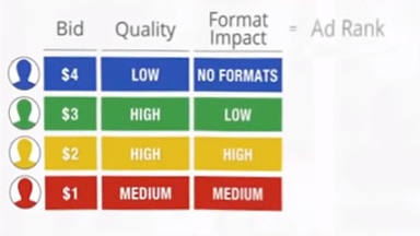 Calculating Ad Rank Calculating Ad Rank