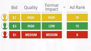 Determining ad position Determining ad position