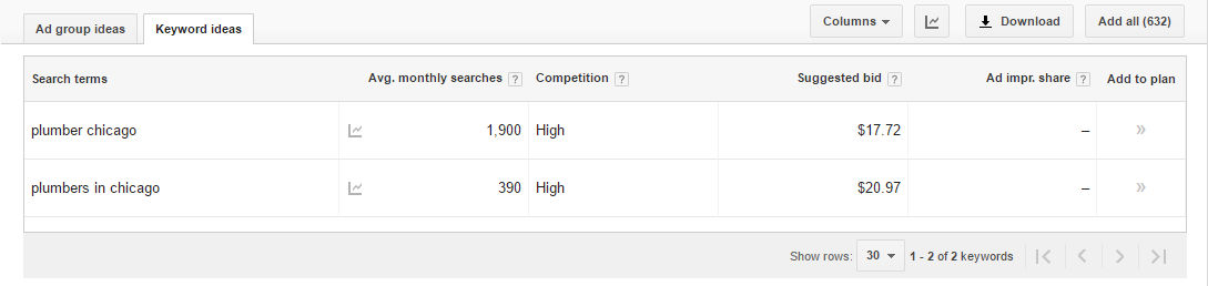 Comparing the difference in search volume between two similar keywords Comparing the difference in search volume between two similar keywords