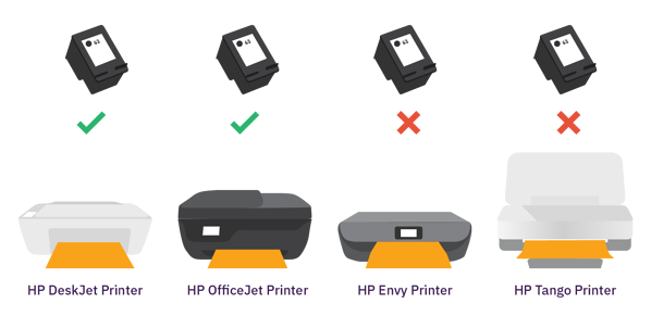 Printer cartridges can fit several different printers, but not all of them.