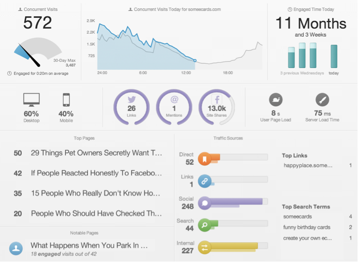 Chartbeat dashboard Chartbeat dashboard