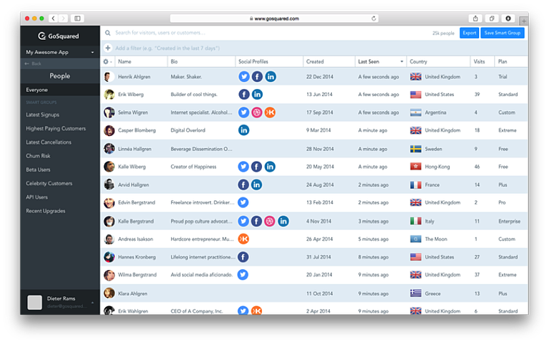 GoSquared Dashboard GoSquared Dashboard