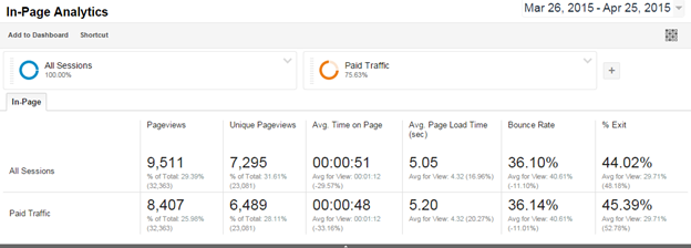 in-page analytics in-page analytics