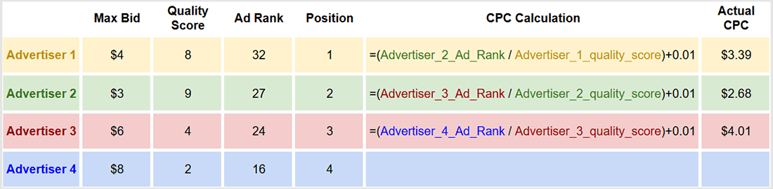 Pay-Per-Click Advertising Basics