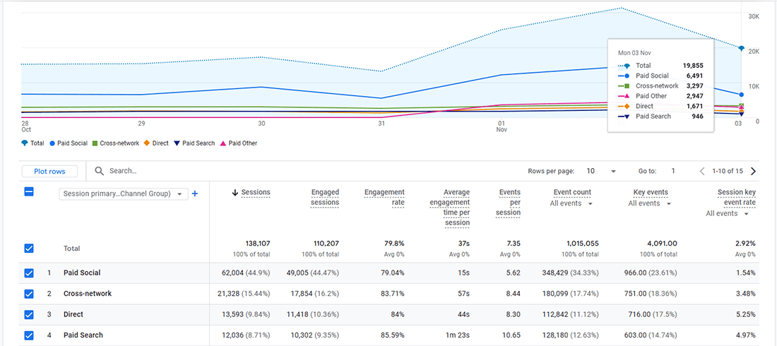 Pay-Per-Click Advertising Basics